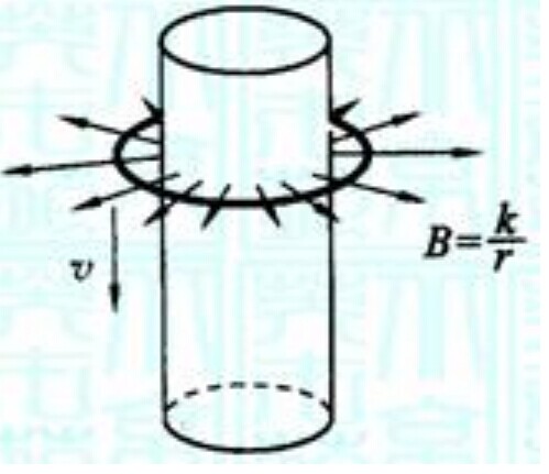 圆柱形磁铁磁场分布参考图