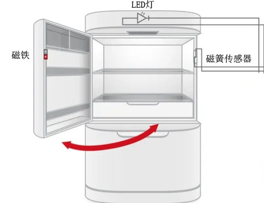 冰箱门磁铁位置图
