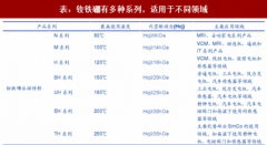 有哪些新兴的行业应用钕铁硼？