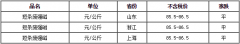 2020年3月4日短条废强磁价格汇总