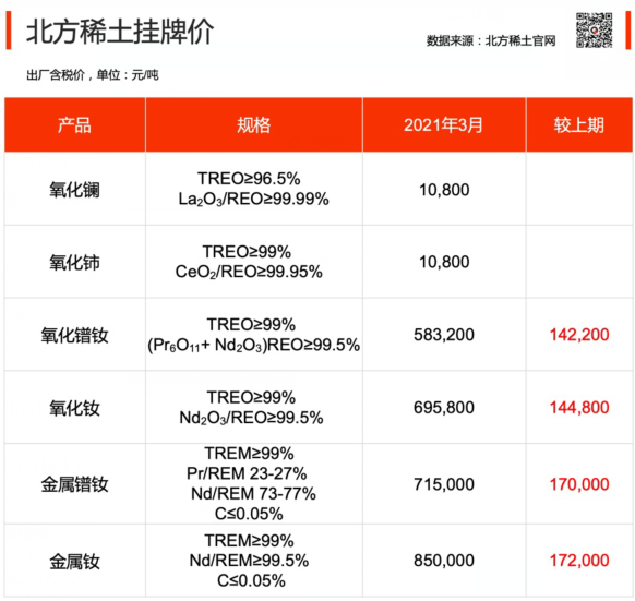 北方稀土挂牌价