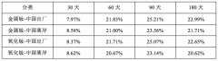 贸易战倒逼中国稀土管制，永磁材料价格上涨是必然