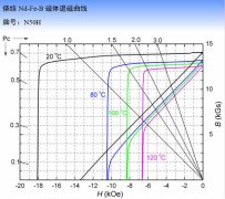 35H-52H性能磁瓦加工定制 标准原料