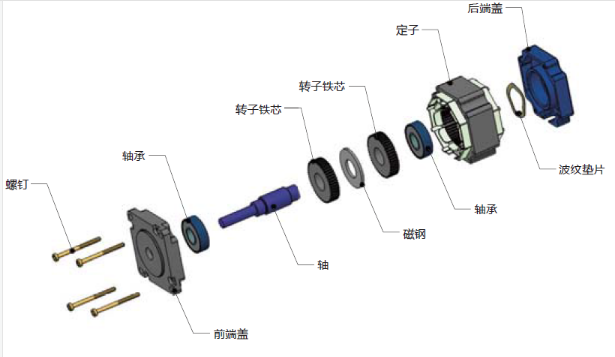 步进电机结构图