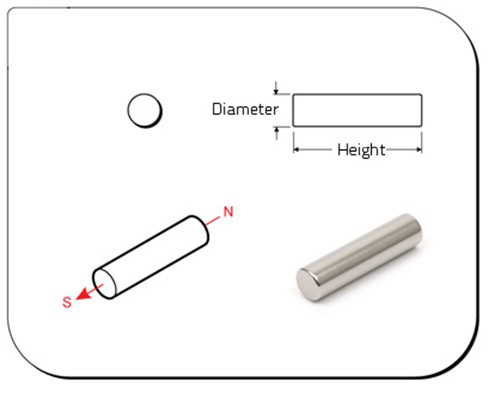 圆柱形磁铁充磁方式