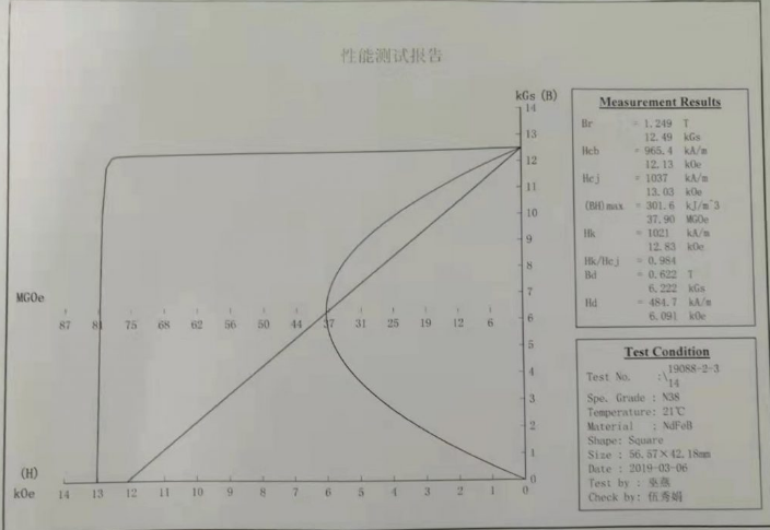 n38性能测试报告