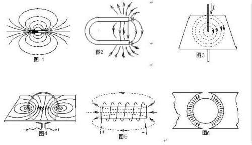 圆柱磁铁 磁场分布图图片