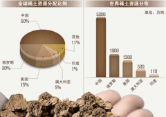 为应对中国稀土威胁，美加首脑协商稀土合作保证供应