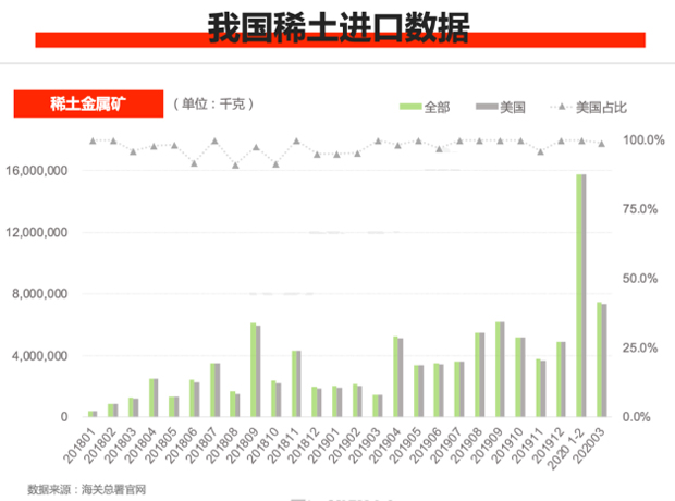 我国稀土进口数据
