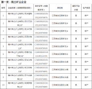南方稀土公示稀土生产企业信息名单，中重稀土矿继续停产