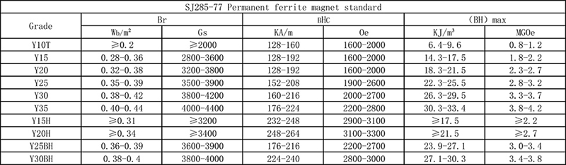 铁氧体各牌号等级磁性能参数